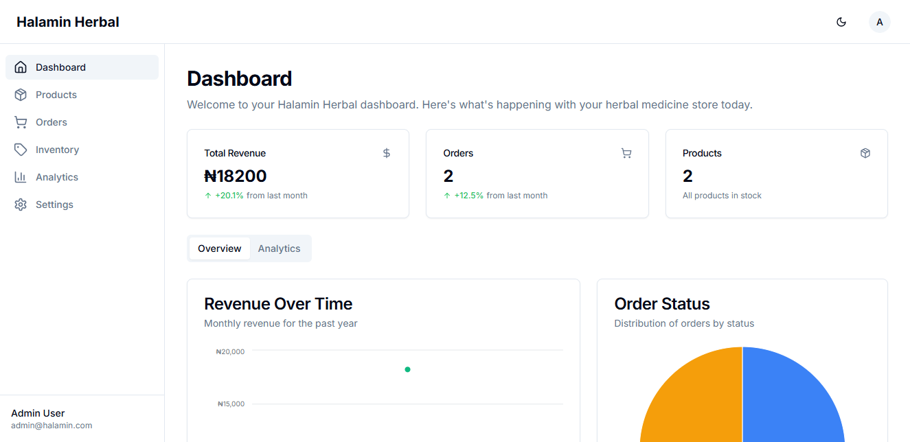 E-commerce Admin Dashboard